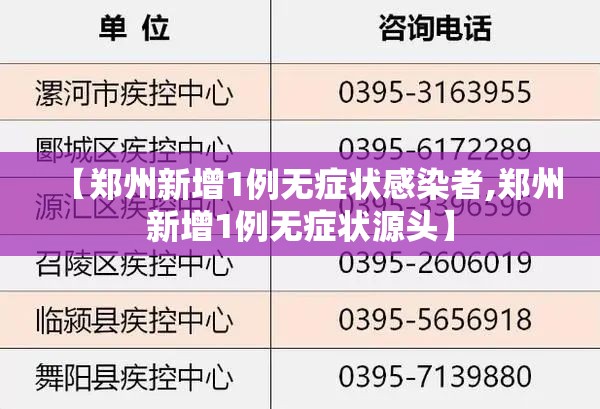 【郑州新增1例无症状感染者,郑州新增1例无症状源头】 【郑州新增1例无症状感染者,郑州新增1例无症状源头】