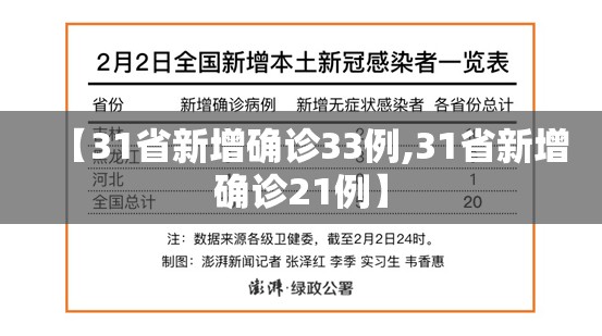 【31省新增确诊33例,31省新增确诊21例】 【31省新增确诊33例,31省新增确诊21例】