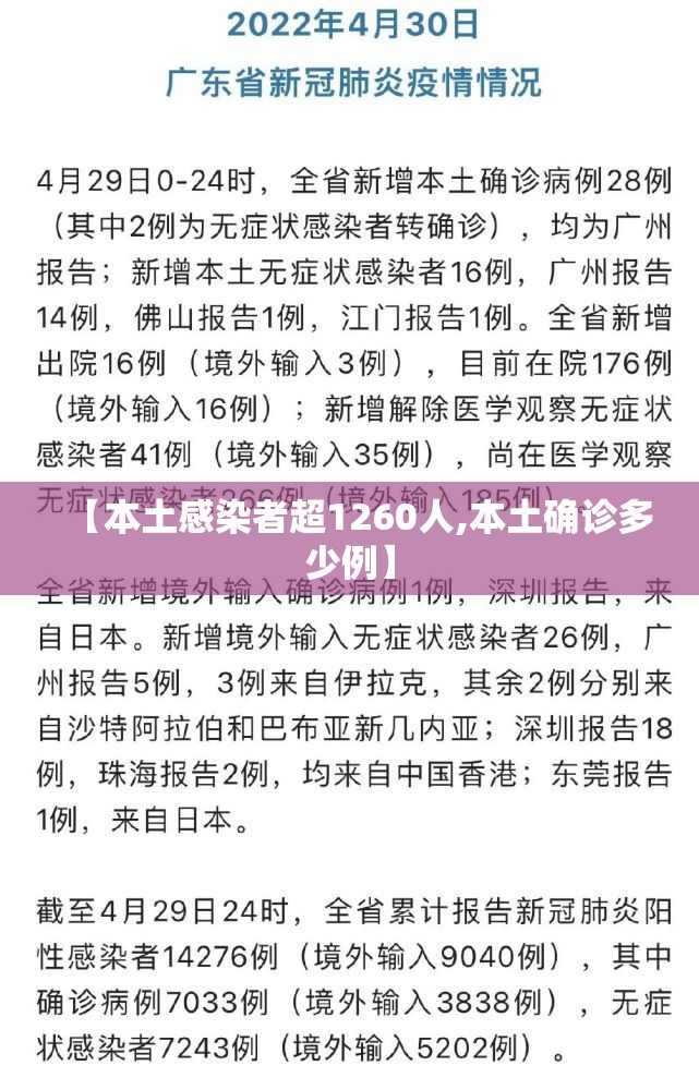 【本土感染者超1260人,本土确诊多少例】 【本土感染者超1260人,本土确诊多少例】