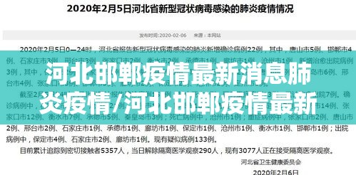 河北邯郸疫情最新消息肺炎疫情/河北邯郸疫情最新数据消息今天新增