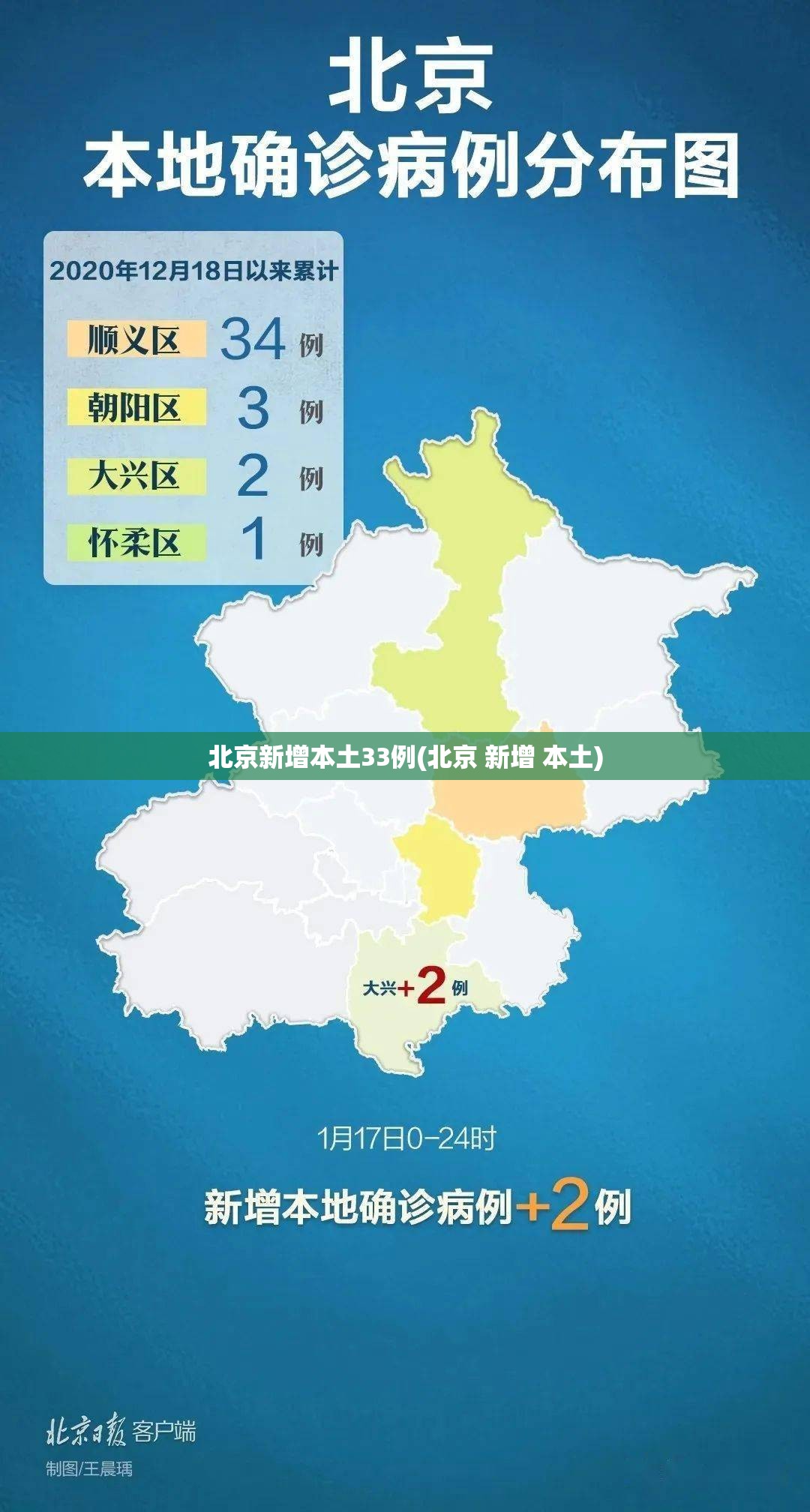 北京新增本土33例(北京 新增 本土) 北京新增本土33例(北京 新增 本土)