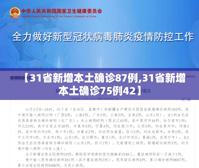 【31省新增本土确诊87例,31省新增本土确诊75例42】 【31省新增本土确诊87例,31省新增本土确诊75例42】
