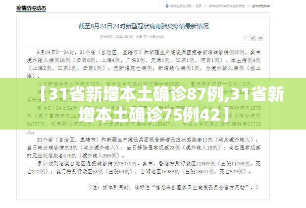 【31省新增本土确诊87例,31省新增本土确诊75例42】 【31省新增本土确诊87例,31省新增本土确诊75例42】