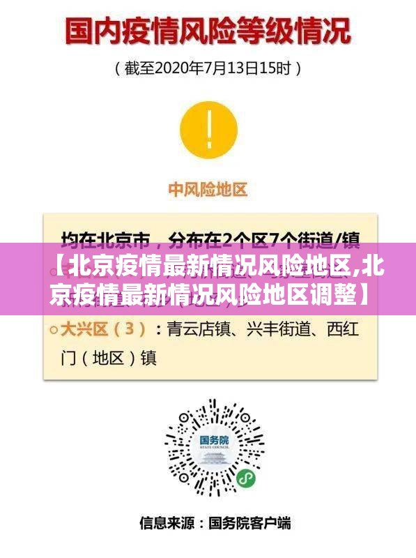 【北京疫情最新情况风险地区,北京疫情最新情况风险地区调整】 【北京疫情最新情况风险地区,北京疫情最新情况风险地区调整】