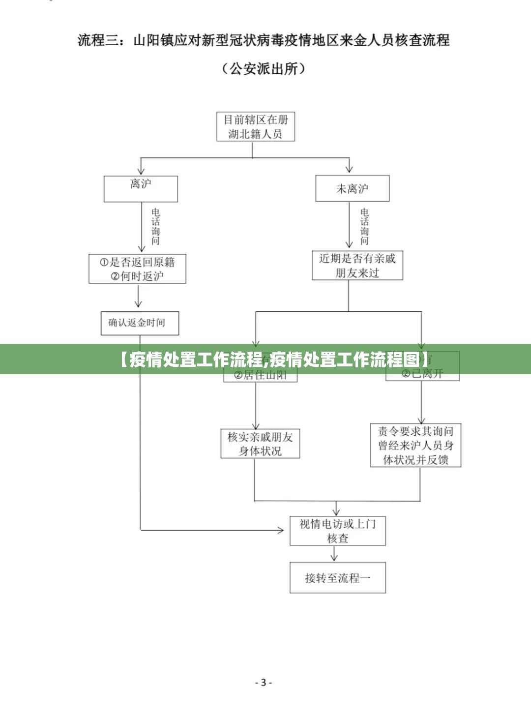 【疫情处置工作流程,疫情处置工作流程图】 【疫情处置工作流程,疫情处置工作流程图】