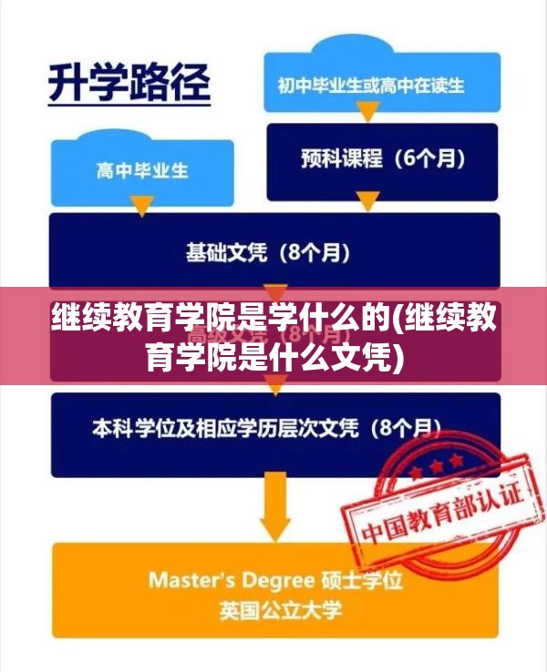 继续教育学院是学什么的(继续教育学院是什么文凭) 继续教育学院是学什么的(继续教育学院是什么文凭)