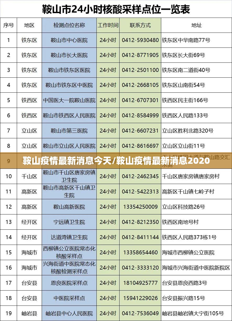 鞍山疫情最新消息今天/鞍山疫情最新消息2020 鞍山疫情最新消息今天/鞍山疫情最新消息2020