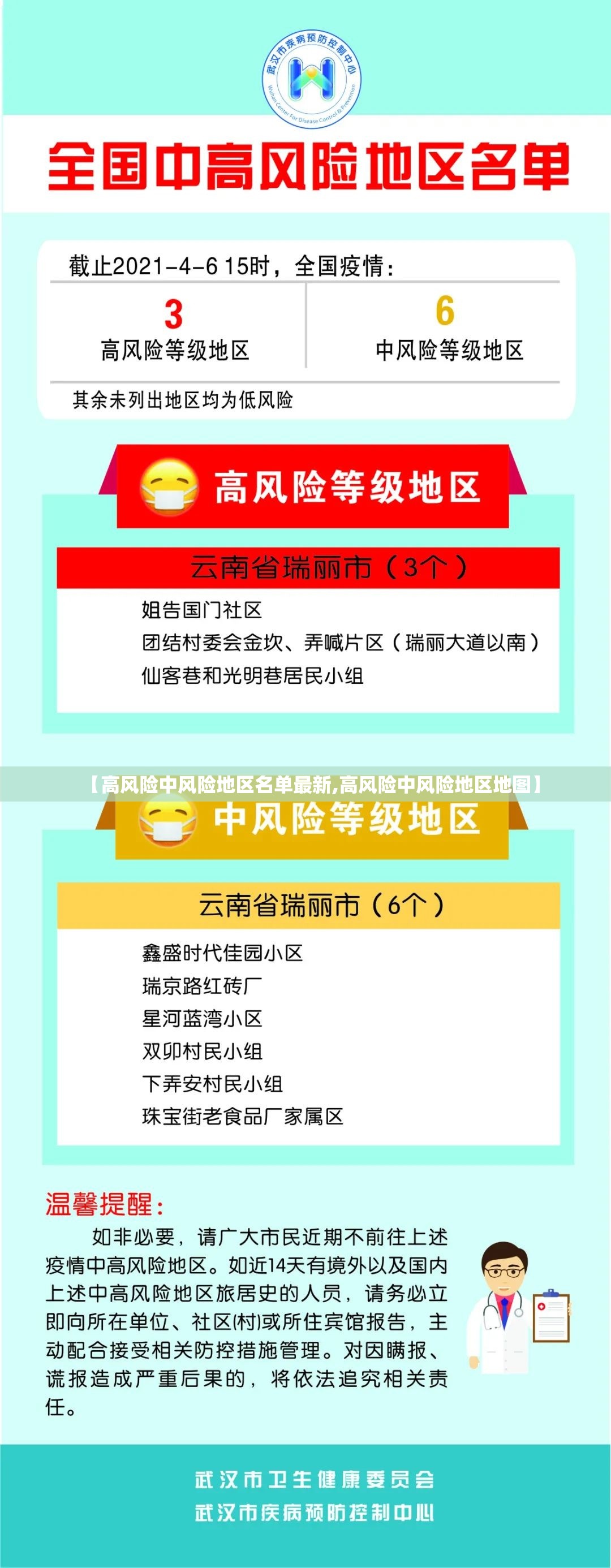 【高风险中风险地区名单最新,高风险中风险地区地图】 【高风险中风险地区名单最新,高风险中风险地区地图】