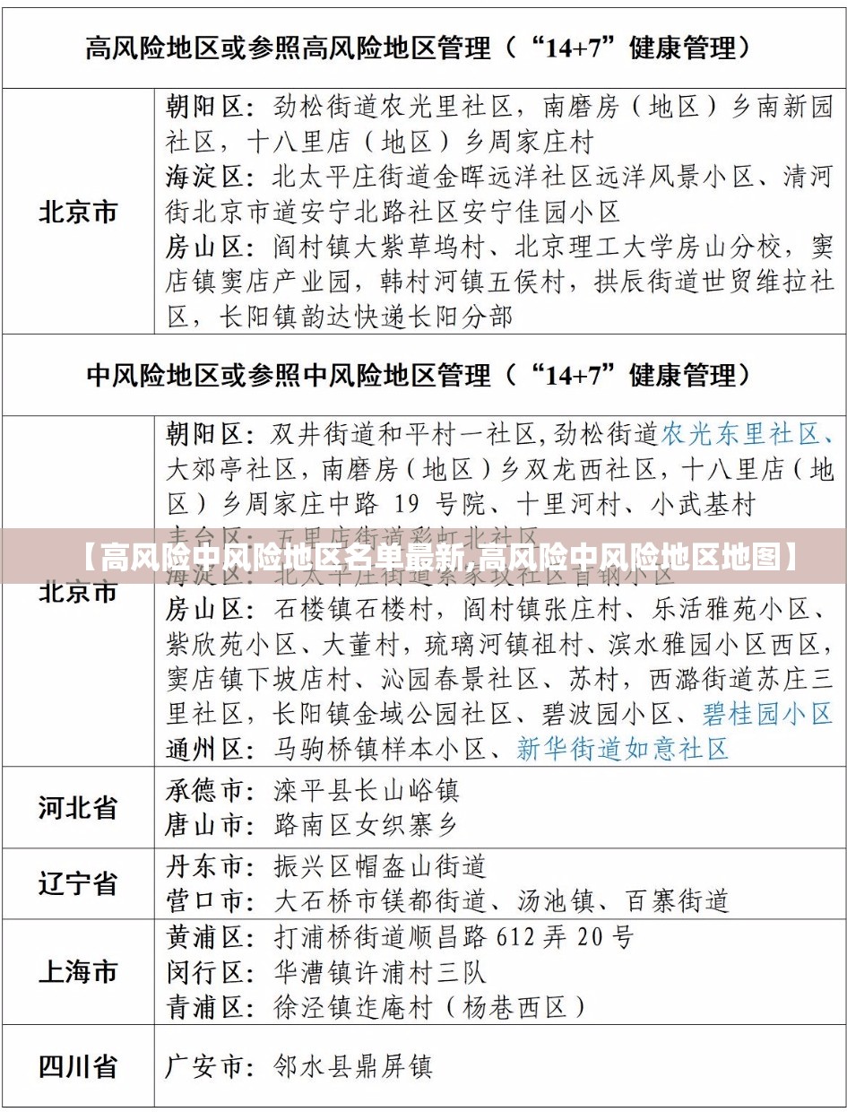 【高风险中风险地区名单最新,高风险中风险地区地图】 【高风险中风险地区名单最新,高风险中风险地区地图】