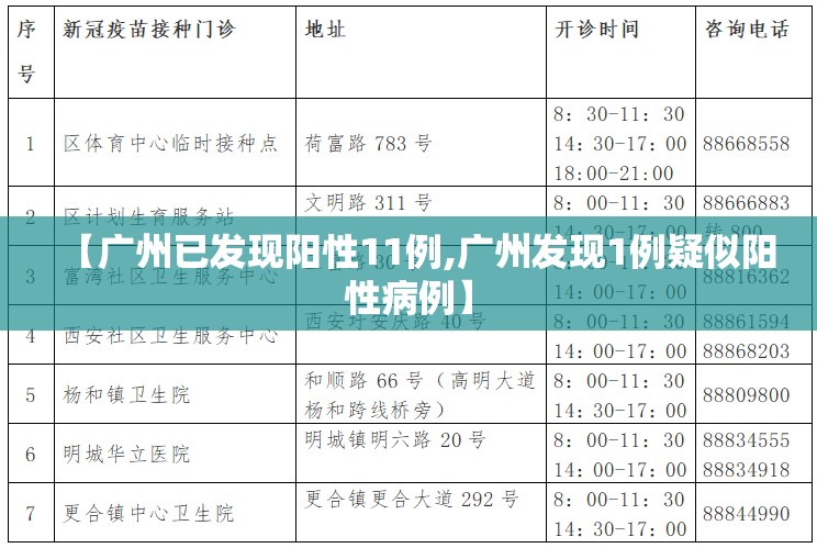 【广州已发现阳性11例,广州发现1例疑似阳性病例】 【广州已发现阳性11例,广州发现1例疑似阳性病例】
