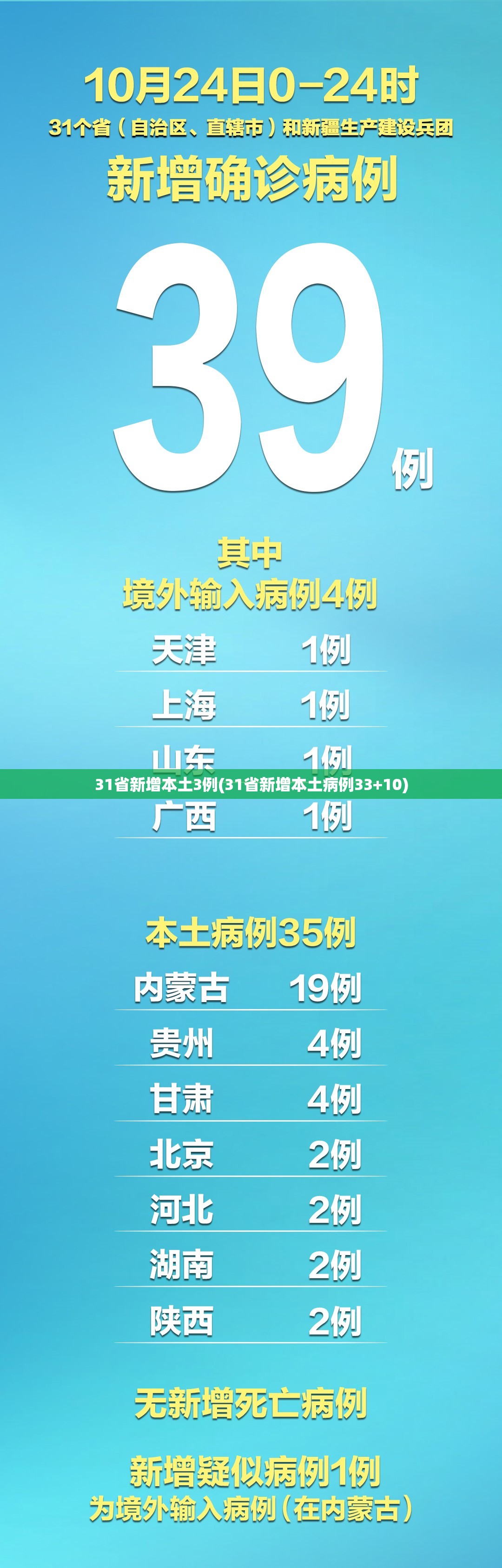 31省新增本土3例(31省新增本土病例33+10)
