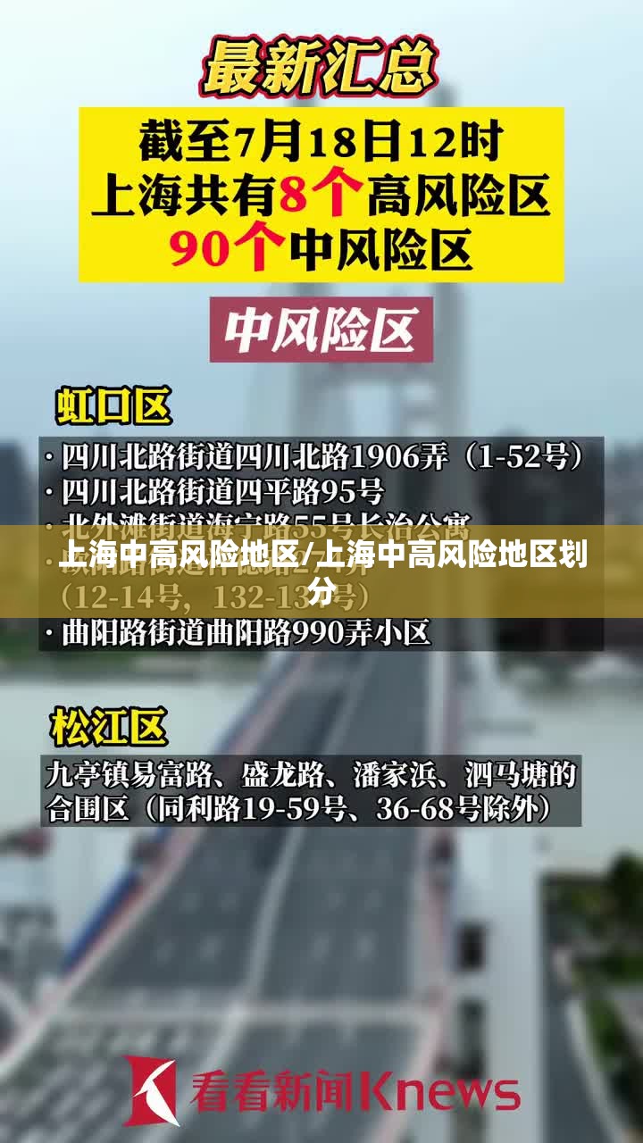 上海中高风险地区/上海中高风险地区划分 上海中高风险地区/上海中高风险地区划分