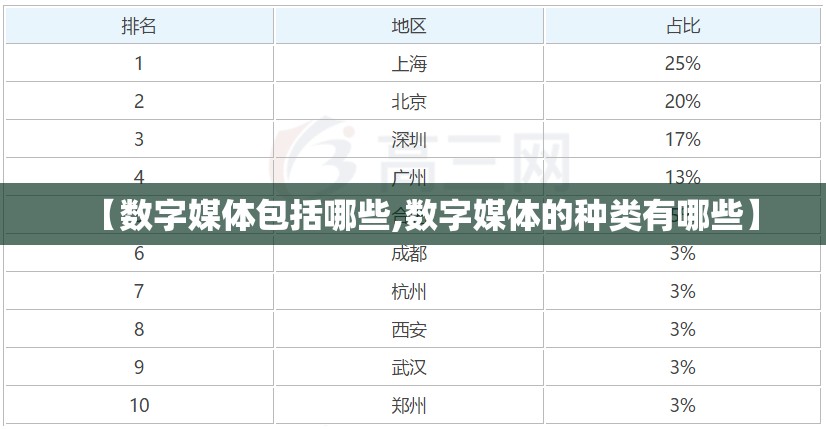 【数字媒体包括哪些,数字媒体的种类有哪些】