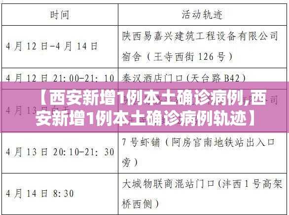 【西安新增1例本土确诊病例,西安新增1例本土确诊病例轨迹】 【西安新增1例本土确诊病例,西安新增1例本土确诊病例轨迹】
