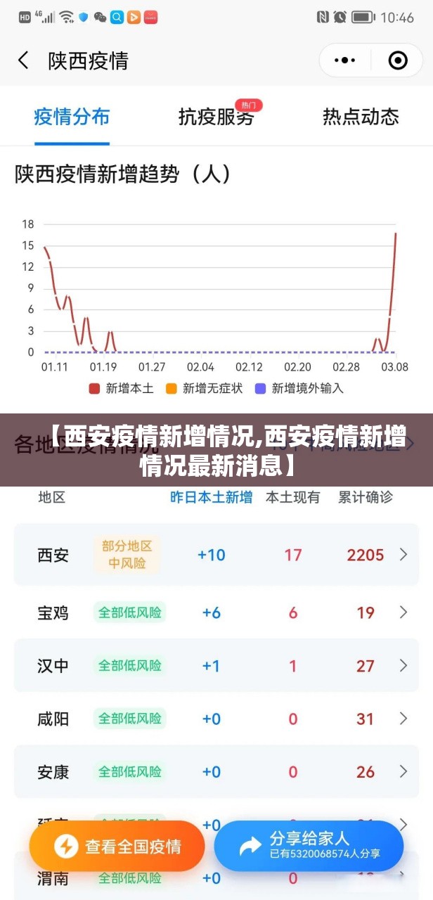 【西安疫情新增情况,西安疫情新增情况最新消息】 【西安疫情新增情况,西安疫情新增情况最新消息】