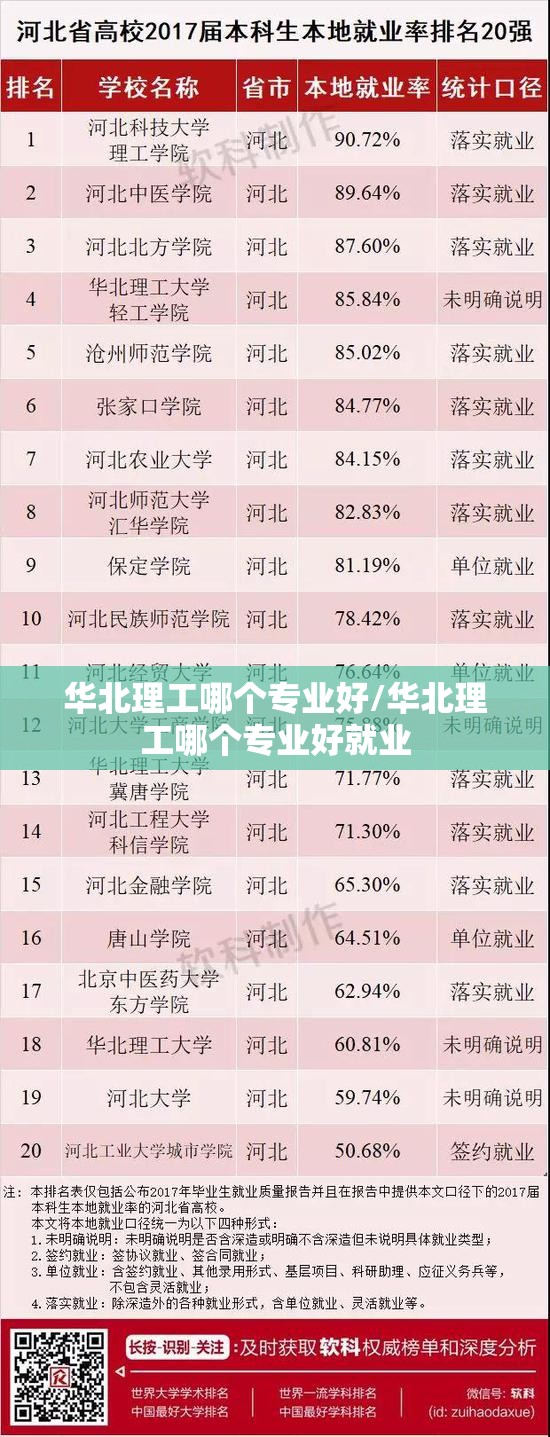 华北理工哪个专业好/华北理工哪个专业好就业 华北理工哪个专业好/华北理工哪个专业好就业