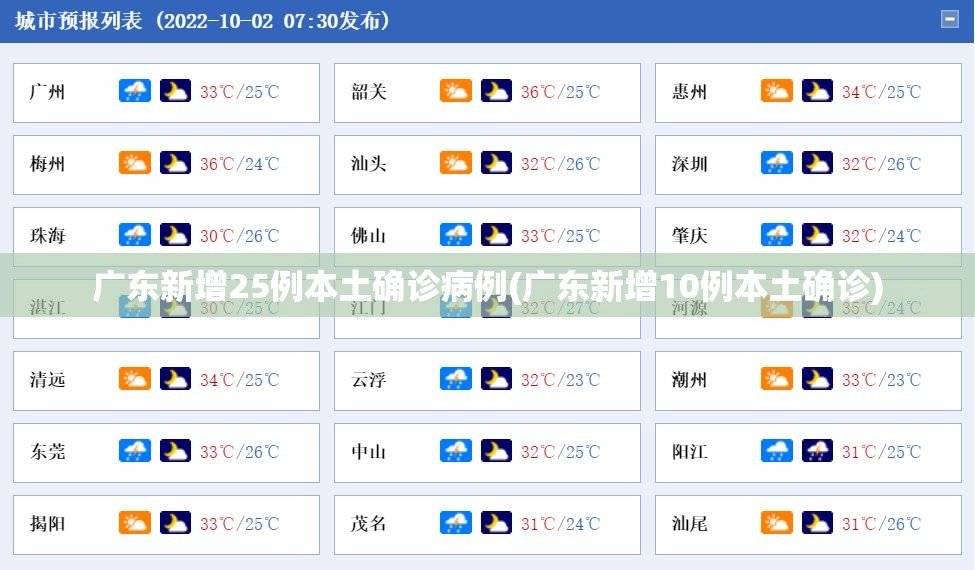 广东新增25例本土确诊病例(广东新增10例本土确诊) 广东新增25例本土确诊病例(广东新增10例本土确诊)