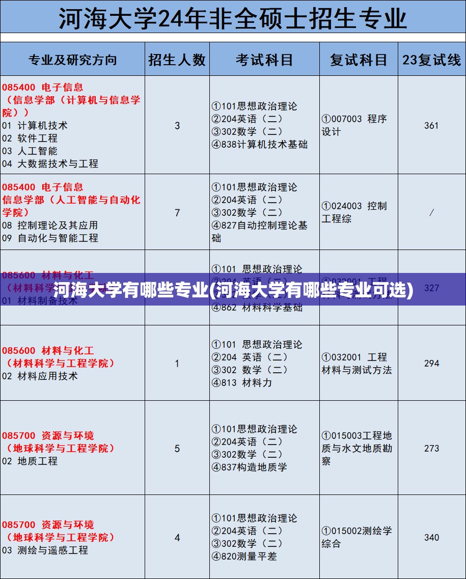 河海大学有哪些专业(河海大学有哪些专业可选) 河海大学有哪些专业(河海大学有哪些专业可选)