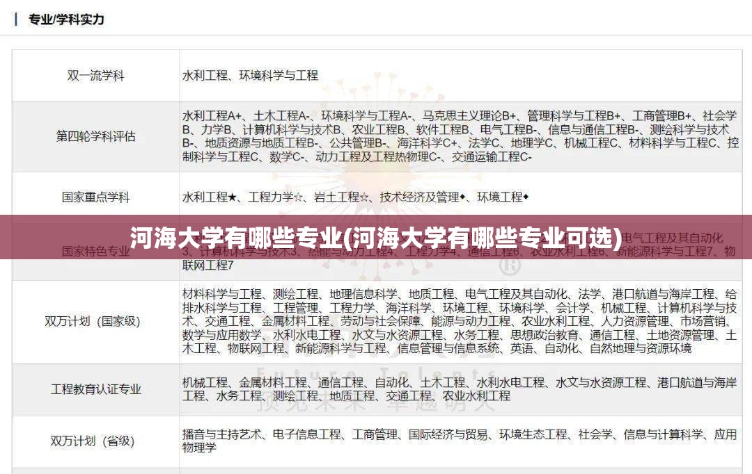 河海大学有哪些专业(河海大学有哪些专业可选) 河海大学有哪些专业(河海大学有哪些专业可选)