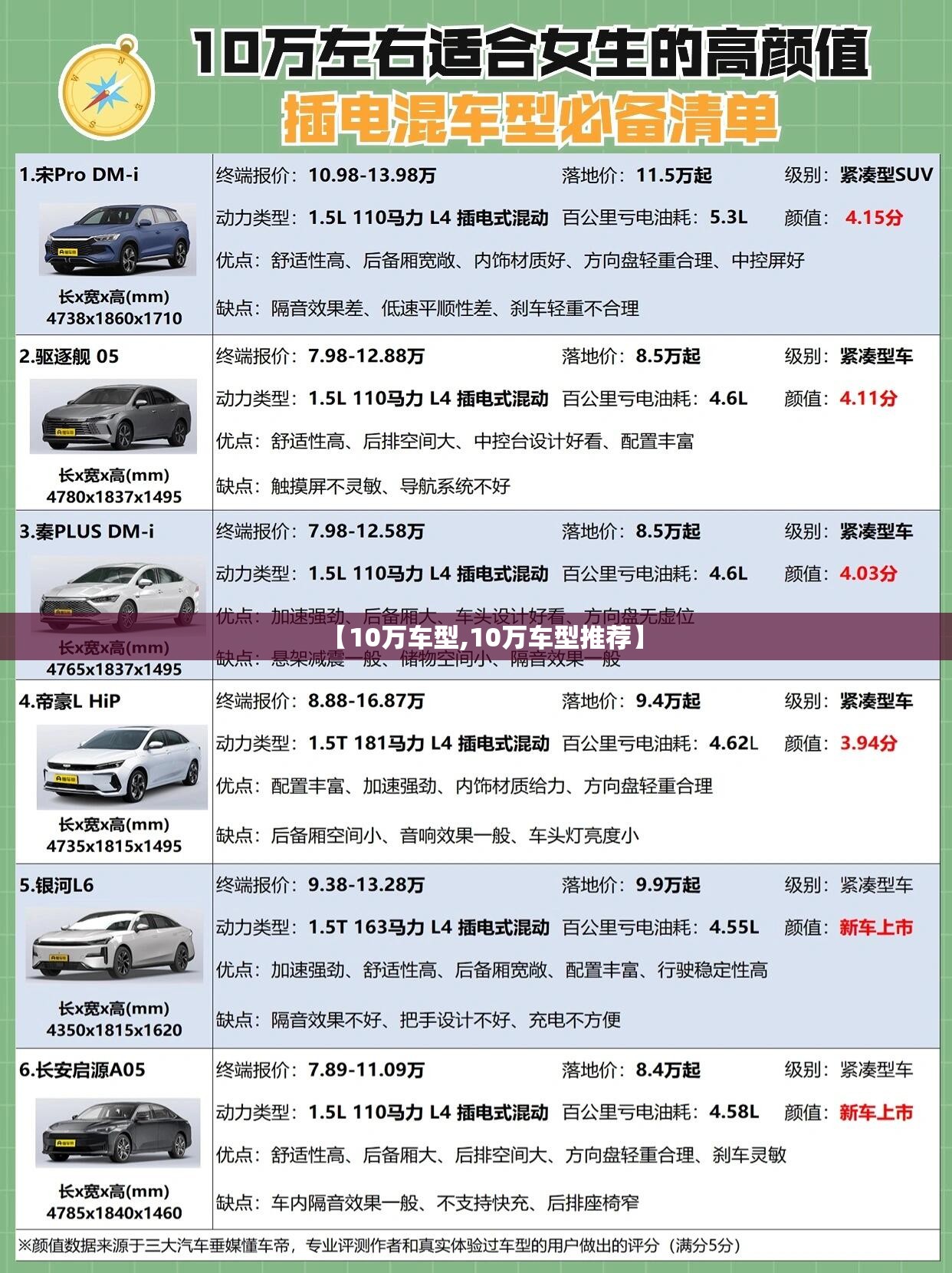 【10万车型,10万车型推荐】 【10万车型,10万车型推荐】