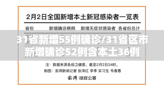 31省新增55例确诊/31省区市新增确诊52例含本土36例 31省新增55例确诊/31省区市新增确诊52例含本土36例