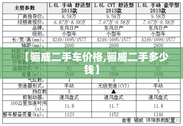 【骊威二手车价格,骊威二手多少钱】 【骊威二手车价格,骊威二手多少钱】