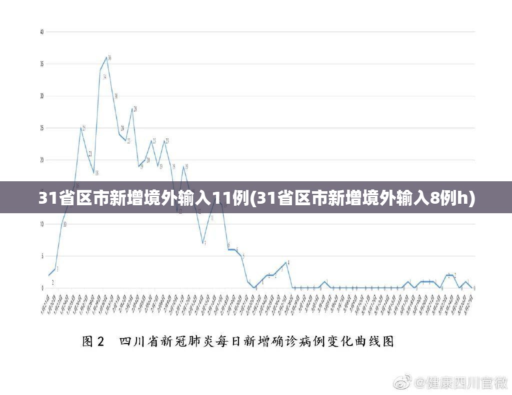 31省区市新增境外输入11例(31省区市新增境外输入8例h) 31省区市新增境外输入11例(31省区市新增境外输入8例h)