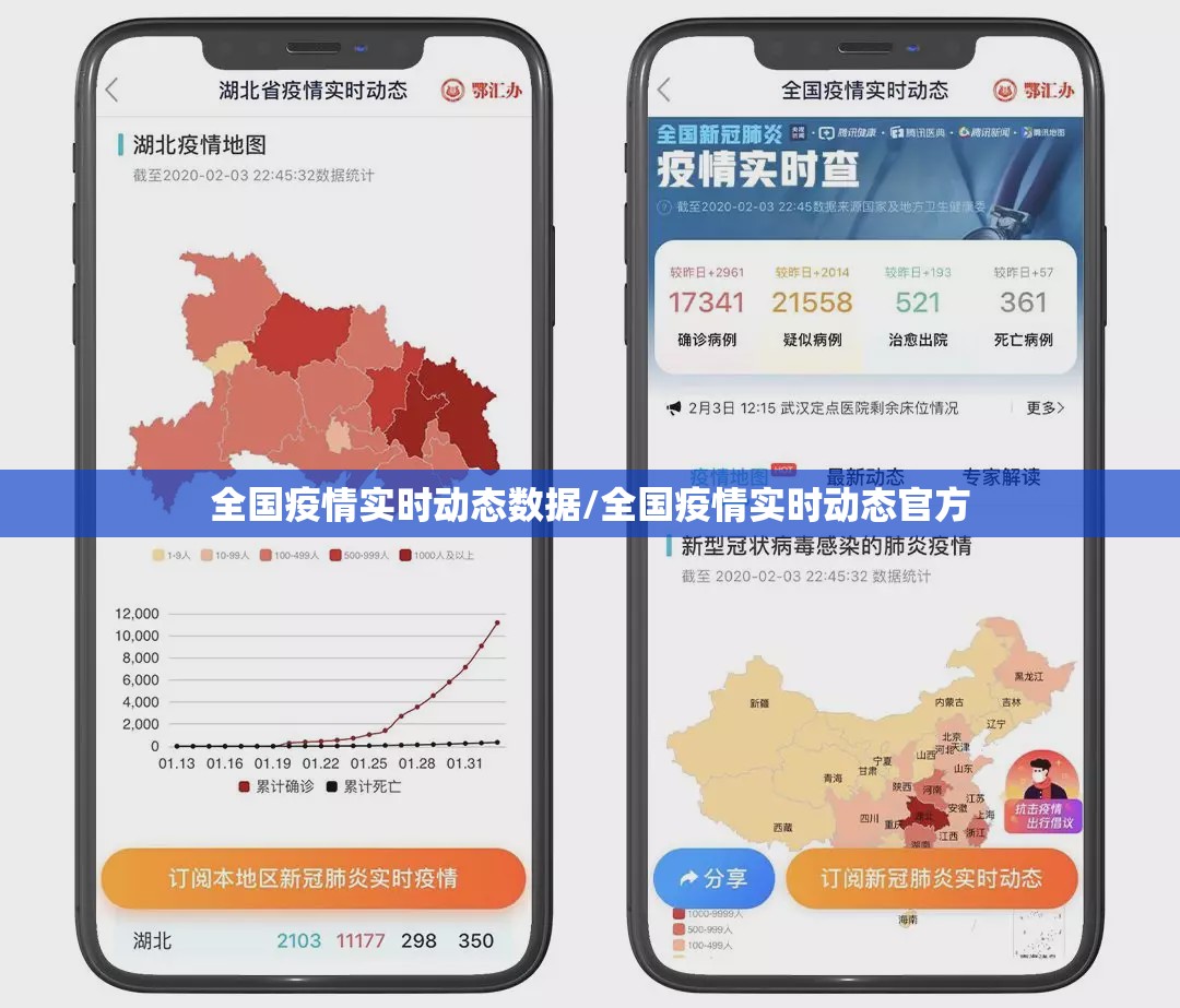 全国疫情实时动态数据/全国疫情实时动态官方 全国疫情实时动态数据/全国疫情实时动态官方