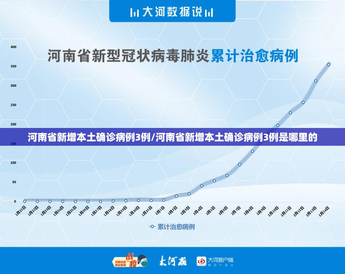 河南省新增本土确诊病例3例/河南省新增本土确诊病例3例是哪里的