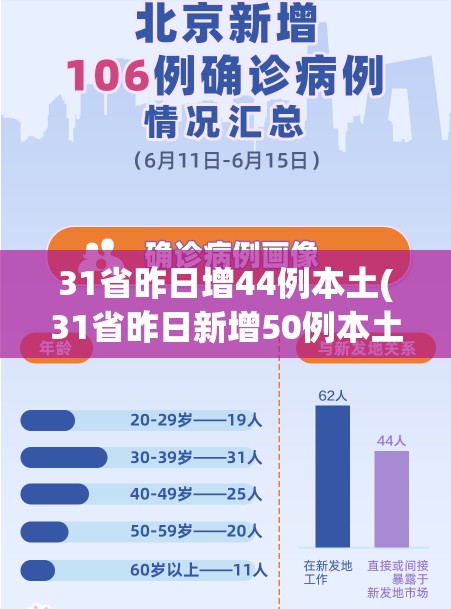 31省昨日增44例本土(31省昨日新增50例本土确诊) 31省昨日增44例本土(31省昨日新增50例本土确诊)