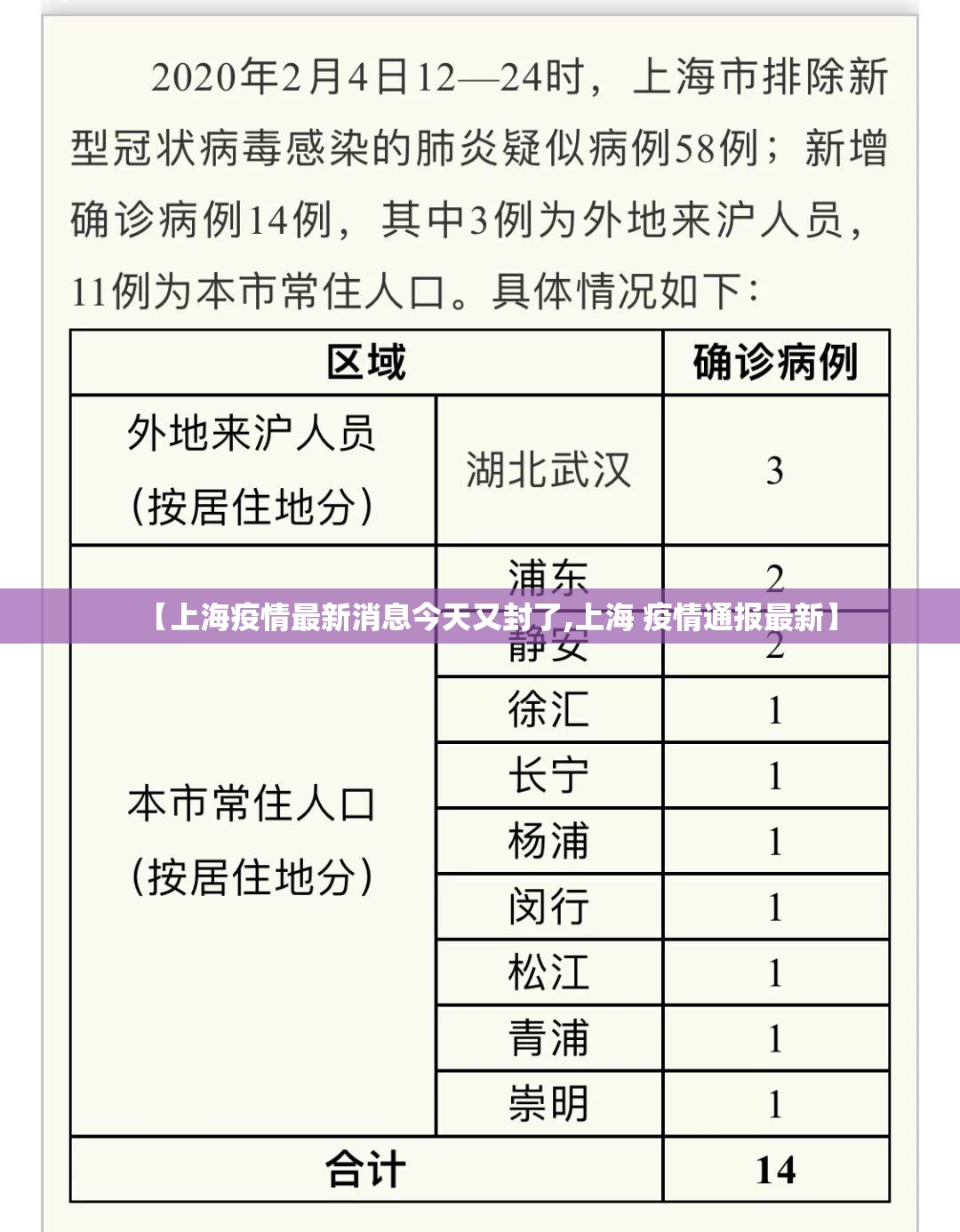 【上海疫情最新消息今天又封了,上海 疫情通报最新】