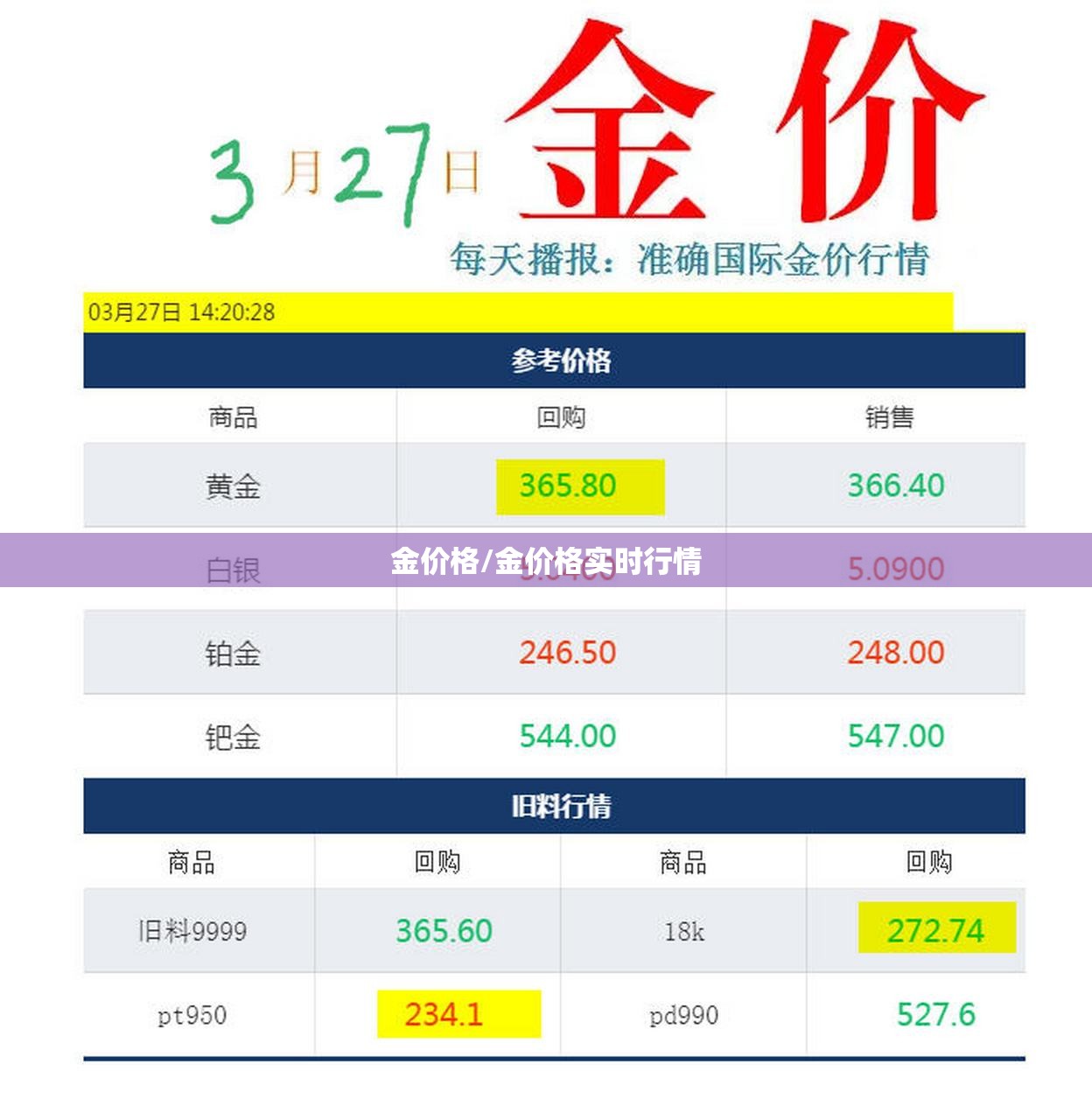 金价格/金价格实时行情