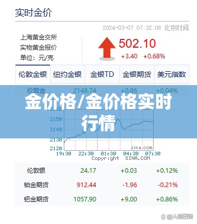 金价格/金价格实时行情