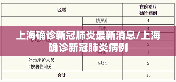 上海确诊新冠肺炎最新消息/上海确诊新冠肺炎病例 上海确诊新冠肺炎最新消息/上海确诊新冠肺炎病例