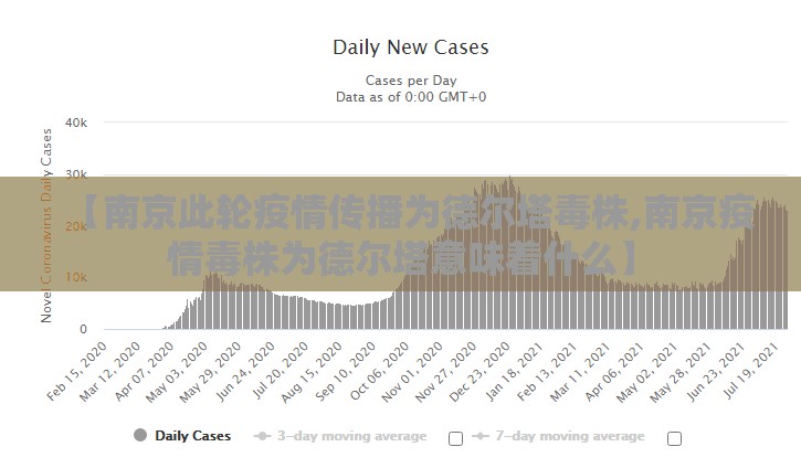 【南京此轮疫情传播为德尔塔毒株,南京疫情毒株为德尔塔意味着什么】