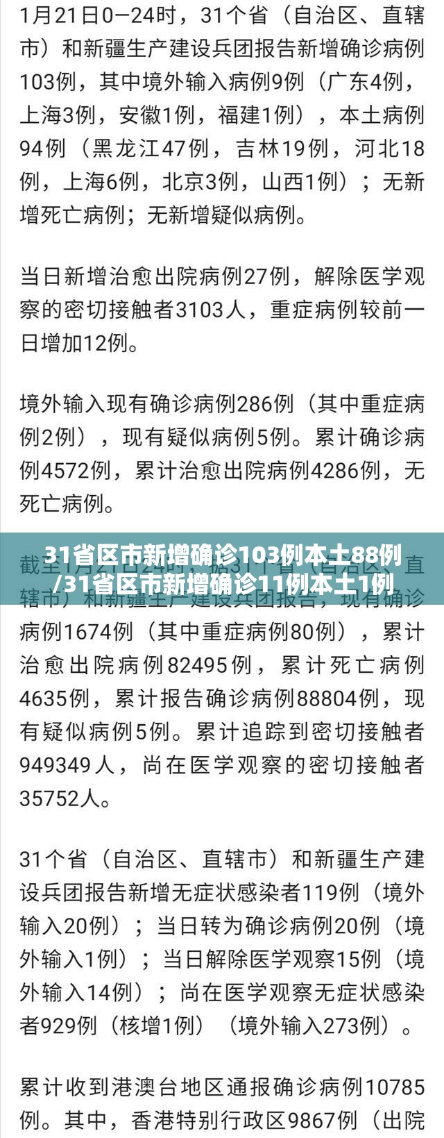 31省区市新增确诊103例本土88例/31省区市新增确诊11例本土1例 31省区市新增确诊103例本土88例/31省区市新增确诊11例本土1例