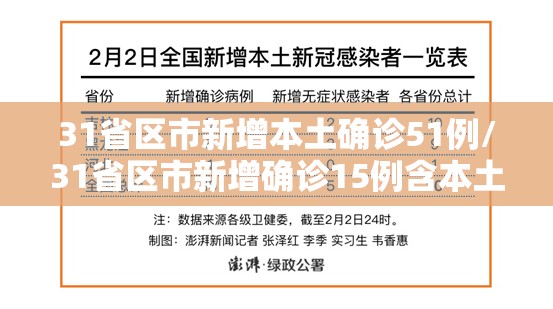 31省区市新增本土确诊51例/31省区市新增确诊15例含本土2例 31省区市新增本土确诊51例/31省区市新增确诊15例含本土2例
