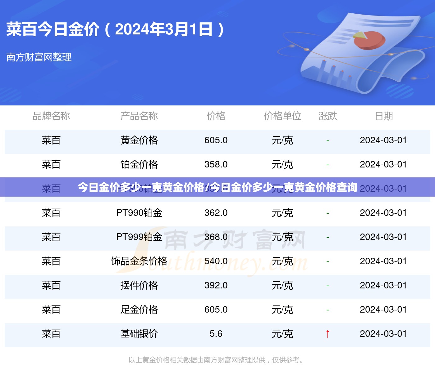 今日金价多少一克黄金价格/今日金价多少一克黄金价格查询 今日金价多少一克黄金价格/今日金价多少一克黄金价格查询