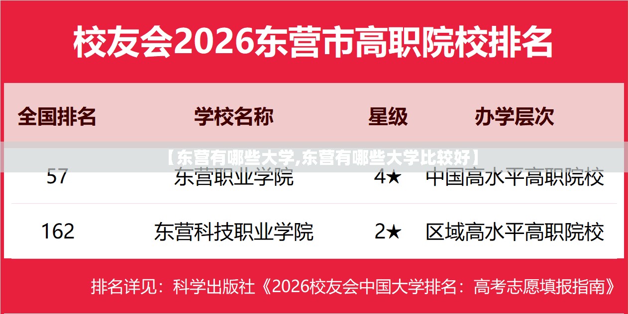 【东营有哪些大学,东营有哪些大学比较好】
