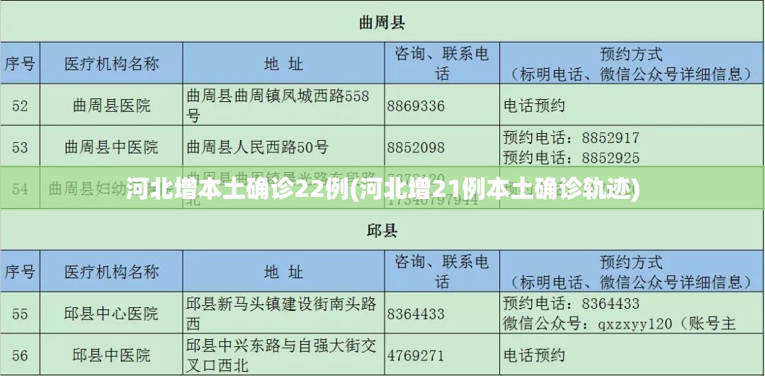 河北增本土确诊22例(河北增21例本土确诊轨迹) 河北增本土确诊22例(河北增21例本土确诊轨迹)