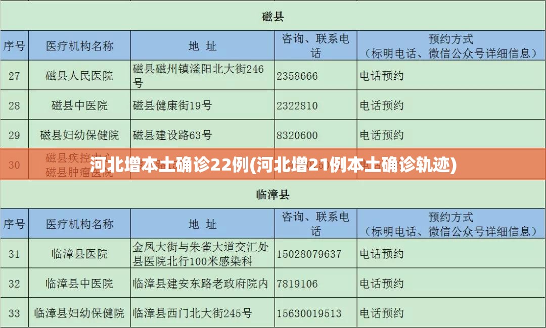 河北增本土确诊22例(河北增21例本土确诊轨迹) 河北增本土确诊22例(河北增21例本土确诊轨迹)