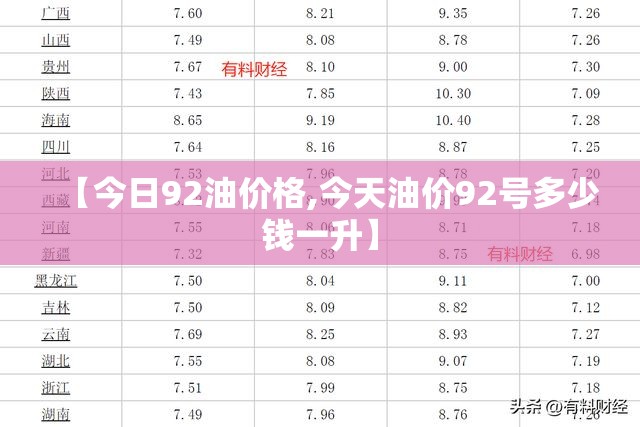 【今日92油价格,今天油价92号多少钱一升】