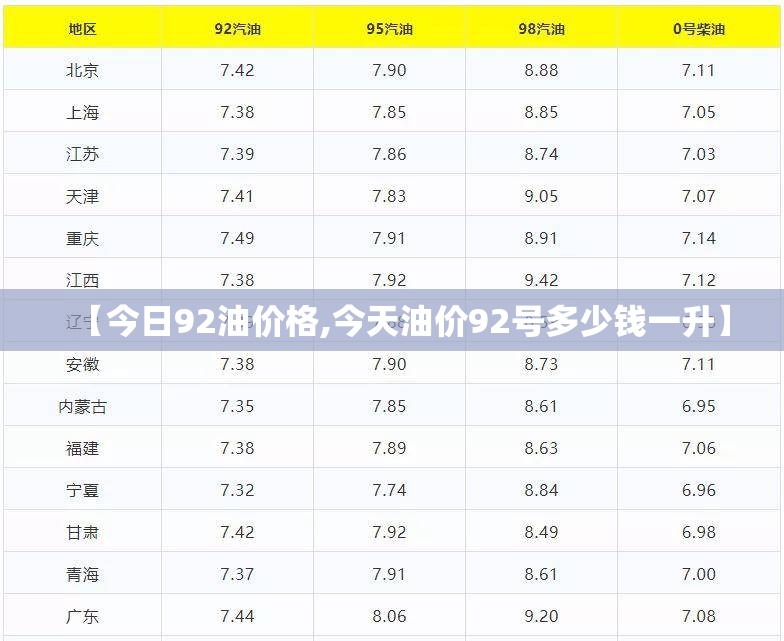 【今日92油价格,今天油价92号多少钱一升】