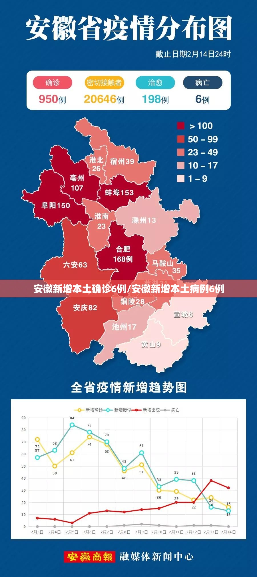 安徽新增本土确诊6例/安徽新增本土病例6例