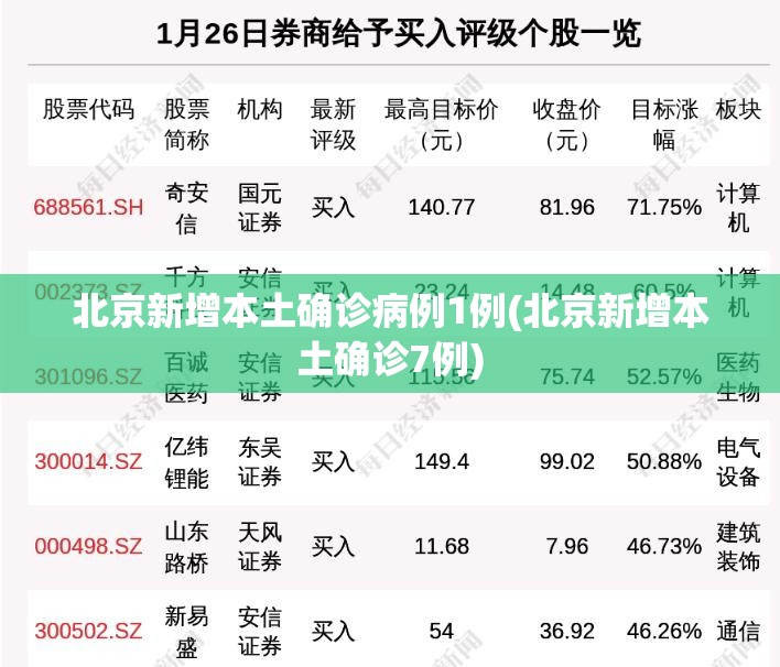 北京新增本土确诊病例1例(北京新增本土确诊7例) 北京新增本土确诊病例1例(北京新增本土确诊7例)