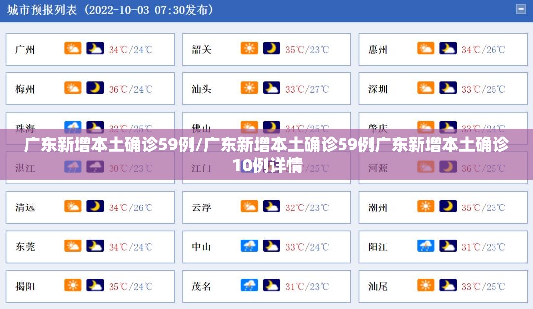 广东新增本土确诊59例/广东新增本土确诊59例广东新增本土确诊10例详情 广东新增本土确诊59例/广东新增本土确诊59例广东新增本土确诊10例详情