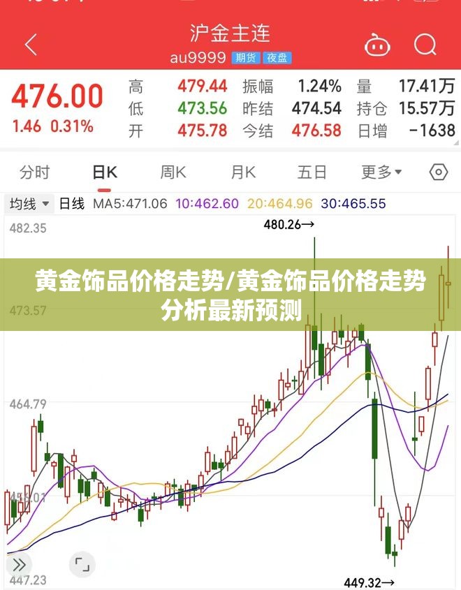 黄金饰品价格走势/黄金饰品价格走势分析最新预测 黄金饰品价格走势/黄金饰品价格走势分析最新预测