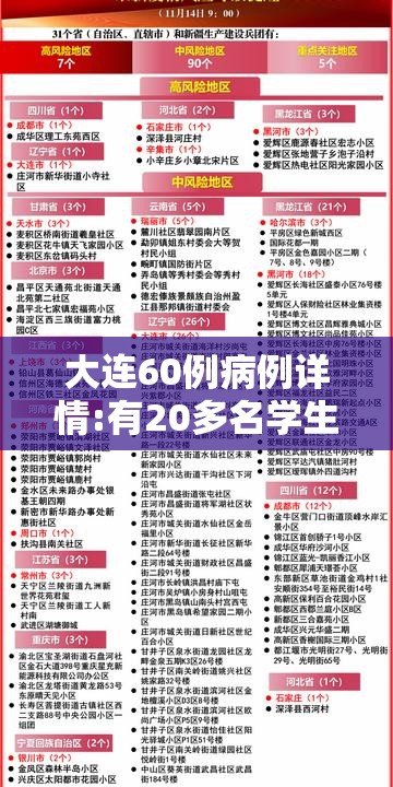 大连60例病例详情:有20多名学生/大连疫情学生感染 大连60例病例详情:有20多名学生/大连疫情学生感染