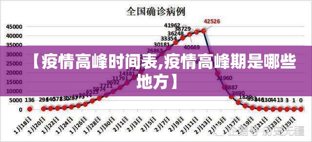 【疫情高峰时间表,疫情高峰期是哪些地方】 【疫情高峰时间表,疫情高峰期是哪些地方】