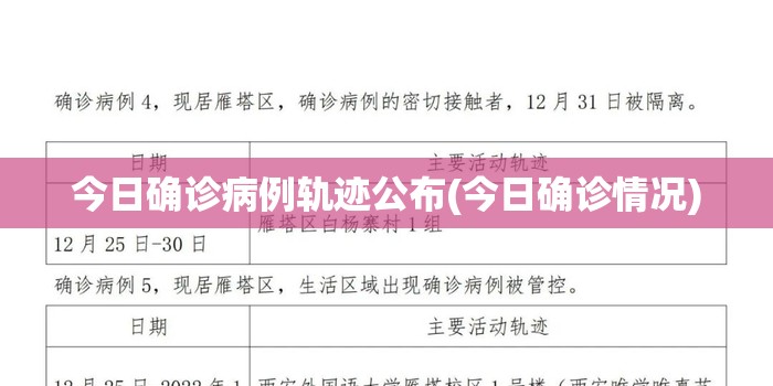 今日确诊病例轨迹公布(今日确诊情况) 今日确诊病例轨迹公布(今日确诊情况)